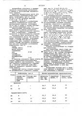 Керамическая масса для изготовления стеновых изделий (патент 1073218)