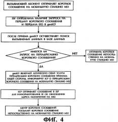 Способ выполнения службы передачи коротких сообщений в мобильной интеллектуальной сети (патент 2271075)
