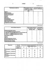 Способ отбора регуляторов роста растений цитокининовой и ауксиновой природы (патент 1640654)