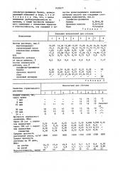 Комплексная добавка (патент 1636377)