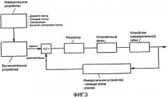 Способ и устройство для наматывания горячекатаной ленты (патент 2403112)