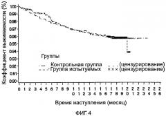 Применение композиции на основе используемых в китайской медицины веществ для приготовления лекарственных средств в целях вторичной профилактики инфаркта миокарда (патент 2549961)