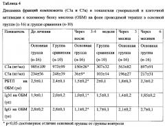 Способ лечения рассеянного склероза у детей (патент 2596792)