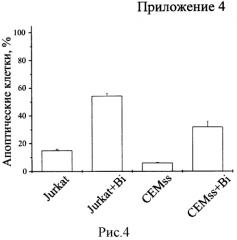 Средство для селективной апоптотической элиминации опухолевых клеток (патент 2567670)