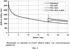 Способ повышения эффективности уплотняющего бурения скважин (патент 2535577)