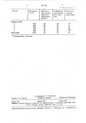 Способ изготовления гипсокартонных листов (патент 1541194)