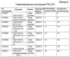 Снижение количества в-клеток с использованием cd37-специфических и cd20-специфических связывающих молекул (патент 2423381)