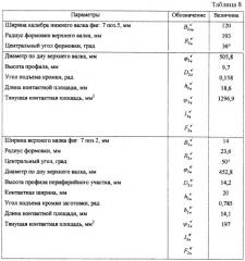 Способ управления технологической подготовкой производства прямошовных электросварных труб в линии тэса (патент 2312723)