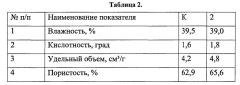 Состав хлеба для функционального питания (варианты) (патент 2557421)