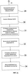 Система и способ контроля по меньшей мере одного параметра крови (патент 2522270)