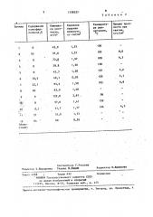 Способ получения жесткого пенополиуретана (патент 1358357)