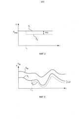 Способ эксплуатации ветроэнергетической установки (патент 2584630)