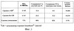 Способ одновременного снижения количества nox, co и углерода в золе и присадка к углю (патент 2268915)