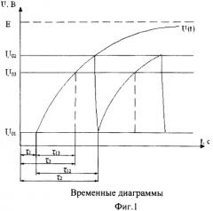 Способ определения концентрации ионов водорода (патент 2466385)