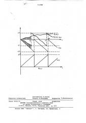 Амплитудно фазовый анализатор спектра (патент 711486)