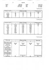 Керамический пигмент белого цвета (патент 1728143)