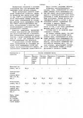 Огнеупорная набивная масса (патент 1191441)