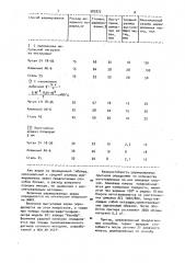 Способ шаржирования поверхностей (патент 982872)