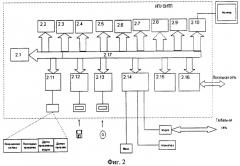 Способ интерактивного поиска в распределенных вычислительных сетях и информационно-поисковая система для его реализации (патент 2329533)