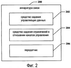Ограничения в отношении каналов управления при осуществлении беспроводной связи (патент 2454826)