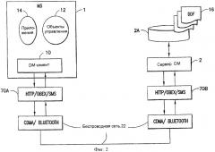 Способ и устройство для единого управления мобильными устройствами и сервисами (патент 2376729)