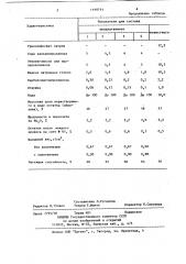 Чистящее средство для предметов домашнего обихода (патент 1199791)