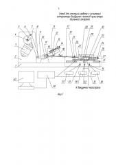 Стенд для имитации работы и испытаний коммутатора воздушных потоков пульсатора доильного аппарата (патент 2643714)