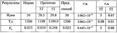 Способ определения динамики изменения скорости оседания эритроцитов (патент 2640190)