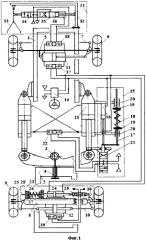 Рулевая система поворота колёс и полурам трактора (патент 2590762)