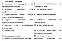 Реактор с псевдоожиженным слоем, установка и способ получения легких олефинов (патент 2649385)