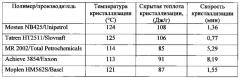 Ватка, содержащая извитые двух- или многокомпонентные волокна, и способ её изготовления (патент 2649264)