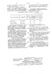 Способ обработки алюминиевого порошка системы а1 -а1 0 (патент 697257)