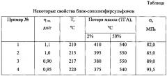 Блок-сополиэфирсульфоны с дихлорэтиленовыми группами в основной цепи (патент 2610540)