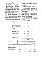 Бетонная смесь (патент 935492)