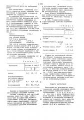 Композиция для производства асбестоцементных изделий (патент 881057)