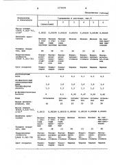 Раствор фосфатирования низколегированных сталей (патент 1076494)