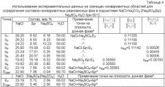 Способ опредения составов нонвариантных равновесных фаз многокомпонентных водно-солевых систем (патент 2421721)