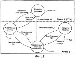 Система для распределения каналов при освобождении соединения, использующего радиоресурсы, в режиме двойной передачи (патент 2404514)