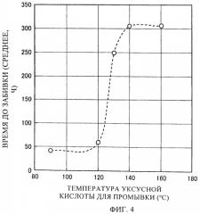 Способ фильтрации кристаллической суспензии (патент 2463096)