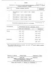 Способ определения фосгена (патент 928898)