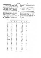 Способ получения синтетического родезита (патент 1643460)