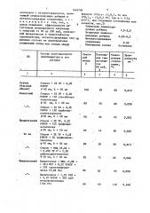 Пластмассовый сцинтиллятор (патент 1464706)