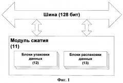 Способ и устройство сжатия данных (патент 2450441)