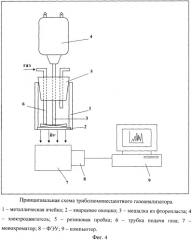 Способ определения состава газовой смеси (патент 2460061)