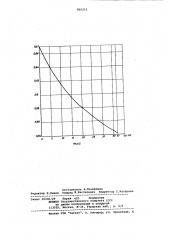 Регулятор частоты вращения вере-teh текстильной машины (патент 800253)