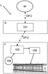 Система и устройство для основанного на метеоданных темперирования железнодорожных стрелок (патент 2658755)