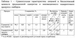 Способ получения сывороточного продукта с имбирем (патент 2645264)