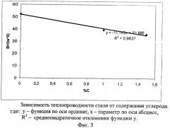 Способ регулируемого охлаждения рулона горячекатаной полосы и устройство для его осуществления (патент 2391417)
