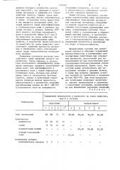 Композиция для изготовления теплоизоляционных материалов (патент 1222651)