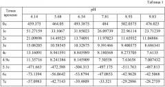 Способ и устройство для определения величины рн раствора (патент 2606190)